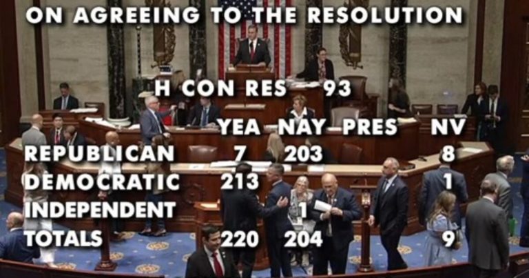 U.S. House vote on a resolution ordering President Trump to end hostilities with Iran