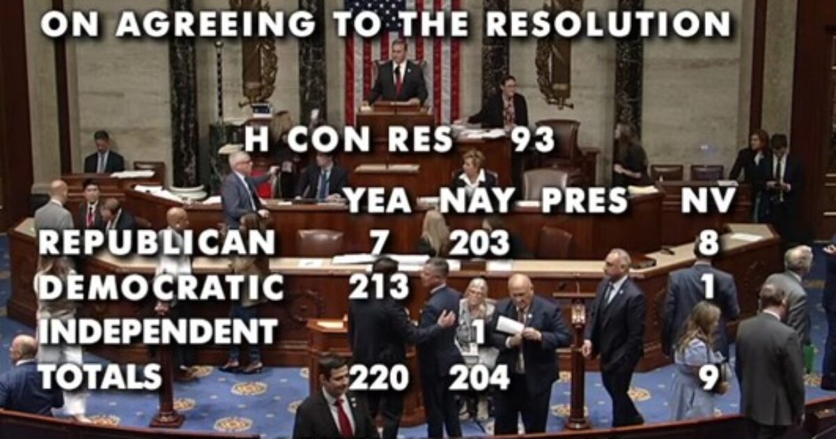 U.S. House vote on a resolution ordering President Trump to end hostilities with Iran